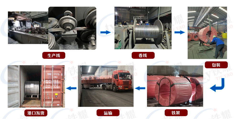 硅鈣線生產(chǎn)流程圖